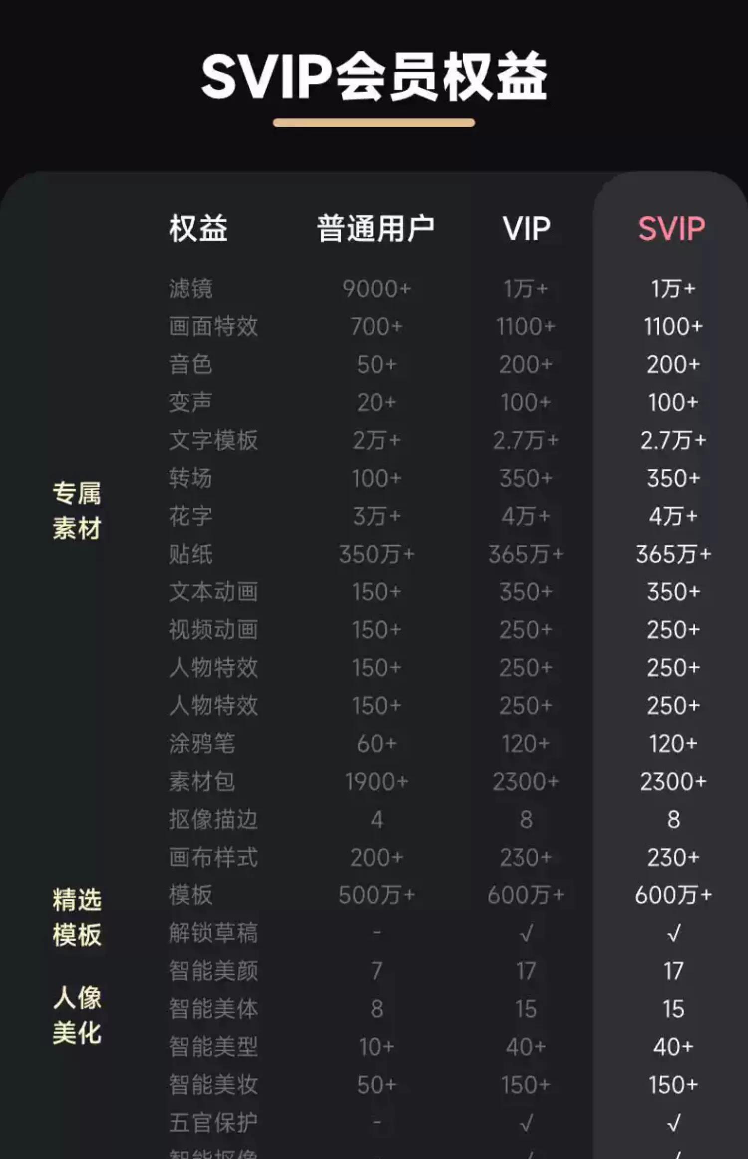YY GAME娛樂城：剪剪剪剪剪：剪映 SVIP 超級會員 79 → 16.8 元 / 月官方 2 折，電腦耑通用