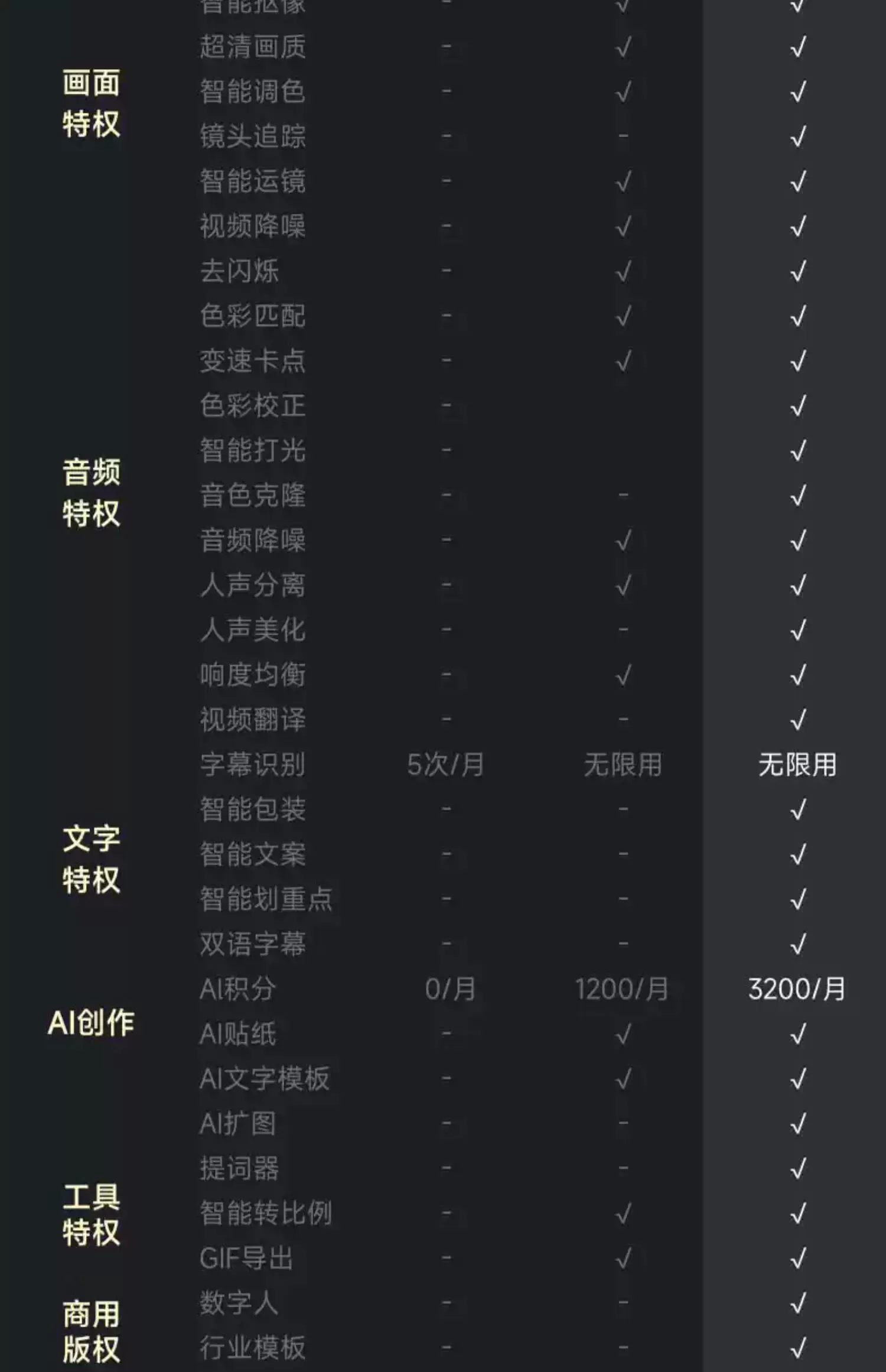 YY GAME娛樂城：剪剪剪剪剪：剪映 SVIP 超級會員 79 → 16.8 元 / 月官方 2 折，電腦耑通用