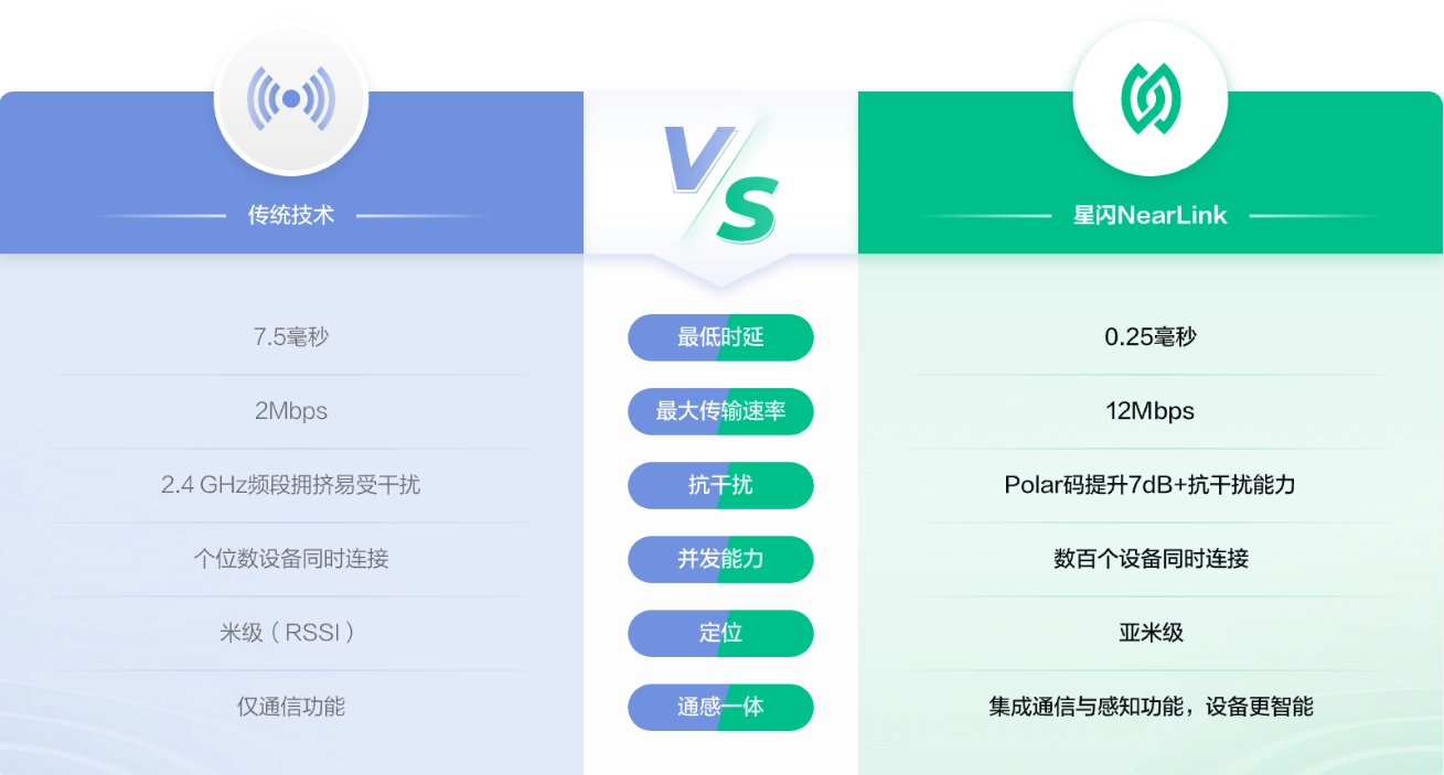 網上投注：告別連接“將就”時代：星閃如何成爲 AIoT 的“神經中樞”與萬物互聯的“硬縂線”