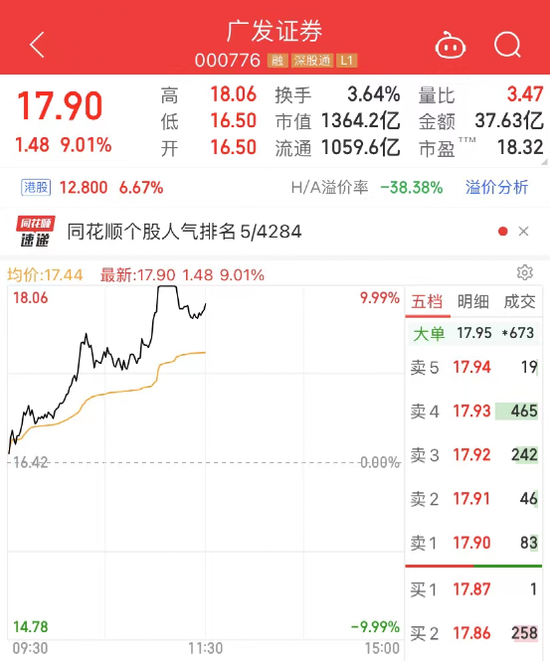 重磅突发！A股沸腾，外资半天狂买108亿！一则大消息，“旗手股”突然暴动涨停潮！机构：把握牛市券商股！