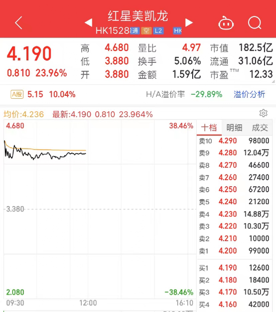 重磅突发！A股沸腾，外资半天狂买108亿！一则大消息，“旗手股”突然暴动涨停潮！机构：把握牛市券商股！