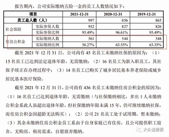 三威新材：刨花板销量滞增仍拟扩产两倍，历史股东好复杂