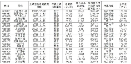 三威新材：刨花板销量滞增仍拟扩产两倍，历史股东好复杂
