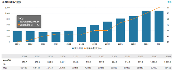 鑫元基金新任杨晓宇为首席信息官 曾为南京银行金融应用开发部经理