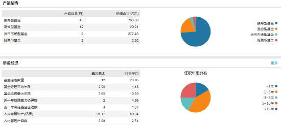 鑫元基金新任杨晓宇为首席信息官 曾为南京银行金融应用开发部经理