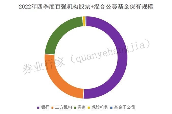 券商收复失地，代销谁主江湖？