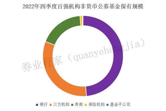 券商收复失地，代销谁主江湖？