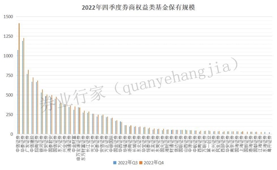 券商收复失地，代销谁主江湖？