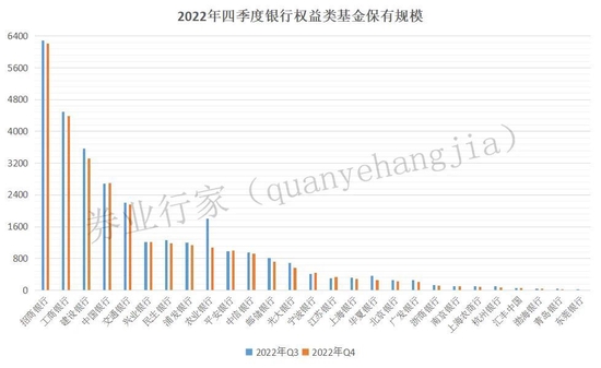 券商收复失地，代销谁主江湖？