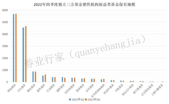 券商收复失地，代销谁主江湖？