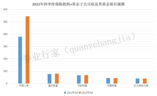 券商收复失地，代销谁主江湖？
