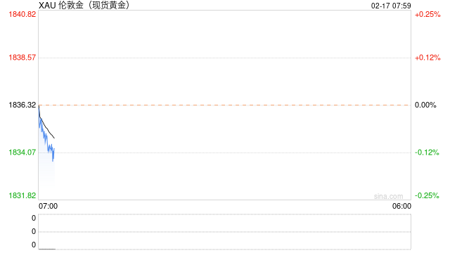 两大鹰派官员“浇冷水” 市场开始押注3月加息50个基点