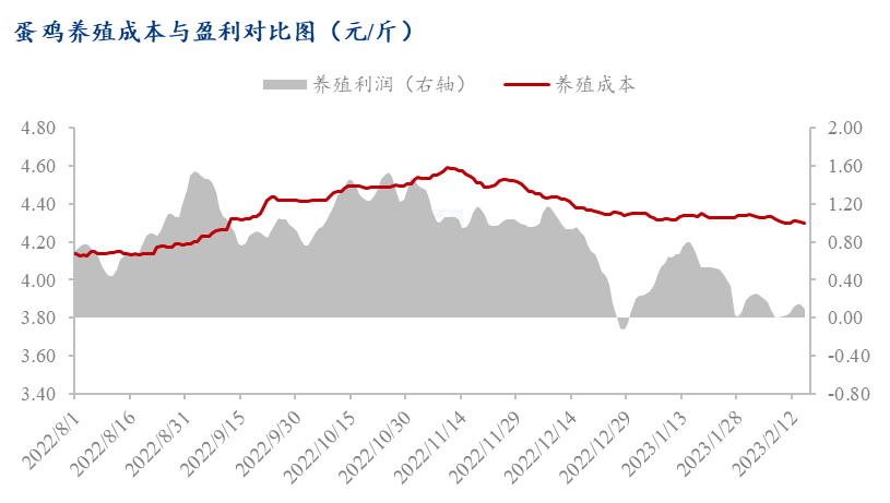 Mysteel解读:市场氛围偏空 蛋价下探等利好