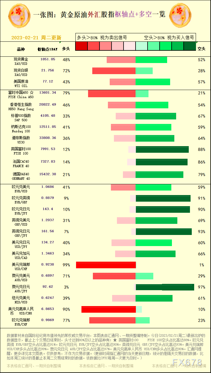 一张图：黄金原油外汇股指
