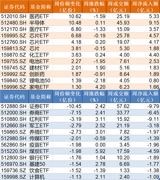 你恐慌我贪婪！这个板块调整1个月后，主力再度进场抢筹（附名单）