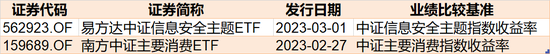 你恐慌我贪婪！这个板块调整1个月后，主力再度进场抢筹（附名单）