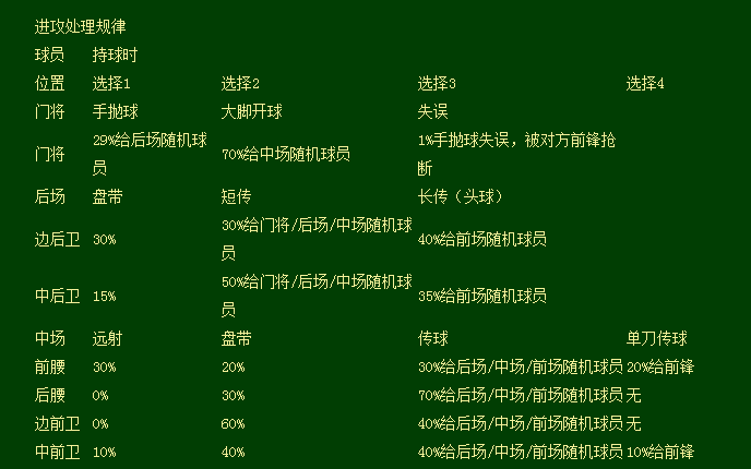 {捕魚機}(足球规则大全及解析)