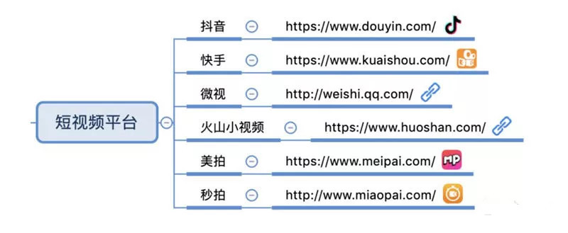 {百家樂}(可以发音频的自媒体平台)