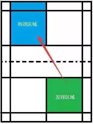 {Online Casino}(羽毛球双打发球和站位规则) {Online Casino}(羽毛球双打发球和站位规则)