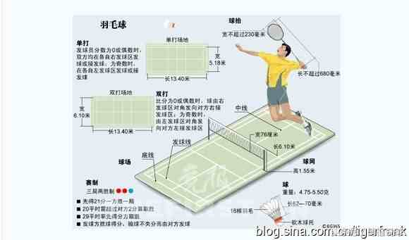 {Online Casino}(羽毛球双打发球和站位规则) {Online Casino}(羽毛球双打发球和站位规则)