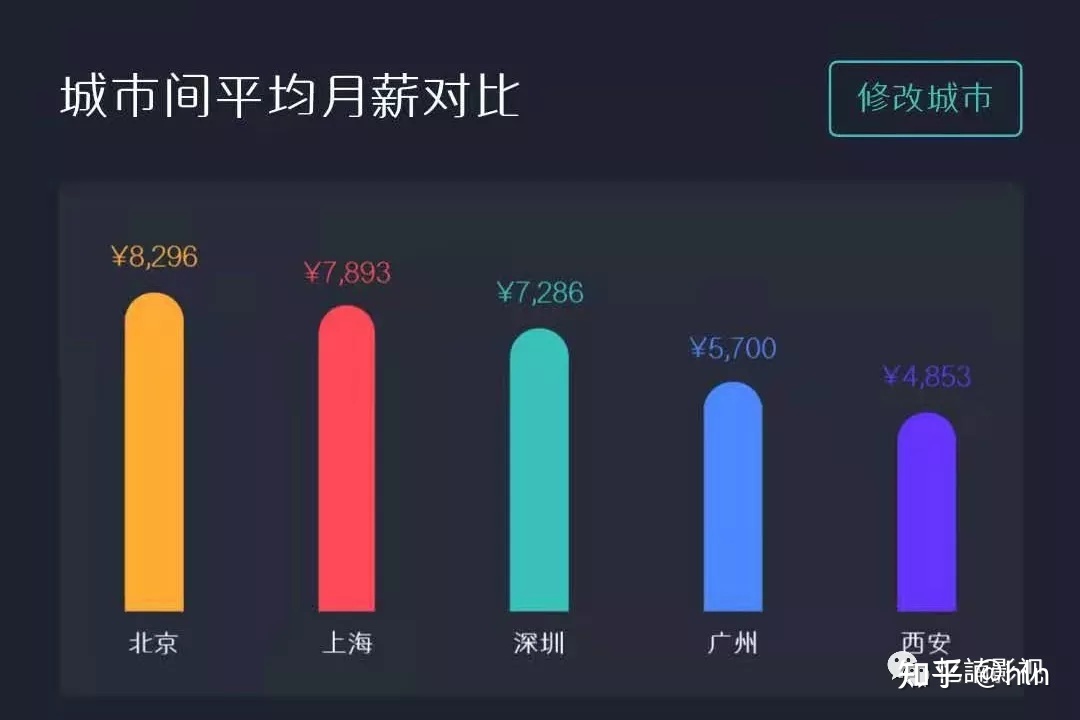 {捕魚機}(兼职视频剪辑真实收入)