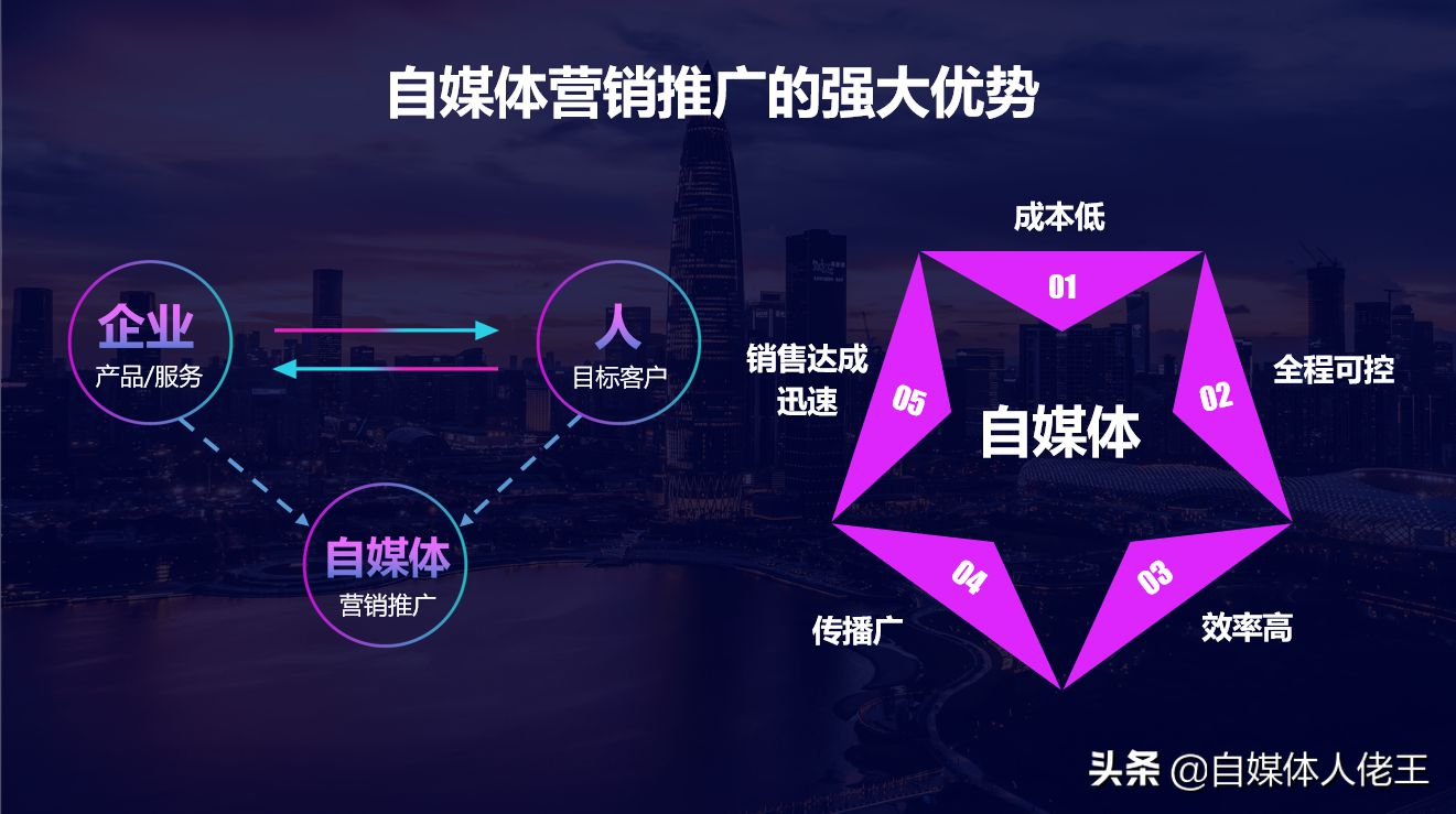 {線上賭場}(自媒体是干啥的呀) {線上賭場}(自媒体是干啥的呀)